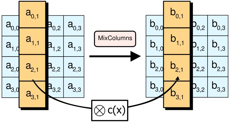 File:AES-MixColumns.png