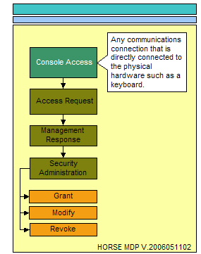 File:Console-access-a.jpg