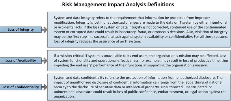 File:Risk-mangement-impact-analysis-2012071501.jpg