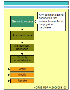 File:Electronic-access-a.jpg