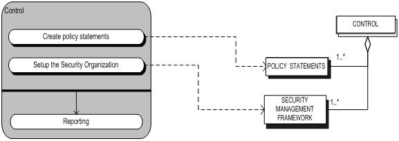 File:Control Process data model.JPG