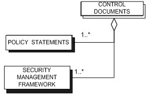 File:Control Data model.JPG