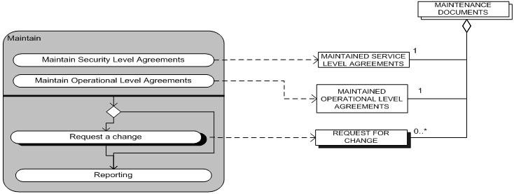 File:Maintenance process data model.jpg