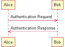 File:Very simple sequence.png